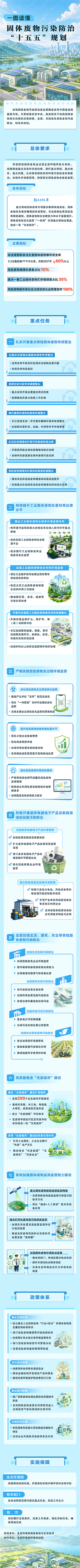 1784272389250646Pluk.jpg 固体废物.jpg